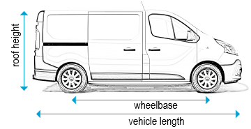 Renault Trafic 2014 onwards - SWB - L1, low roof - H1, twin doors