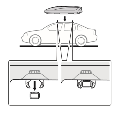 Roofbox Fitment