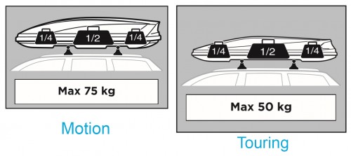 Weight Capacity Roof Boxes